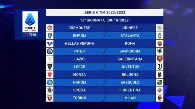 Serie A 2022-2023: la dodicesima giornata