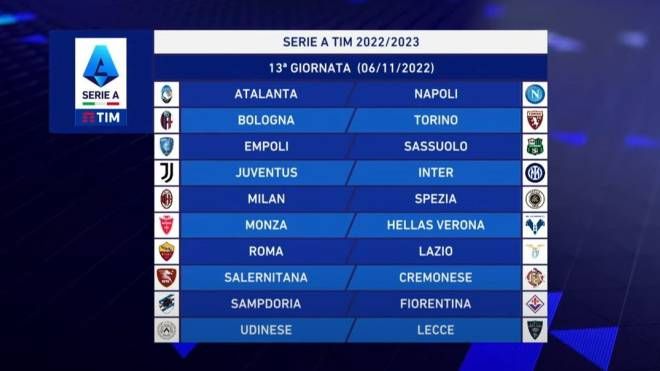 Serie A 2022-2023: la tredicesima giornata