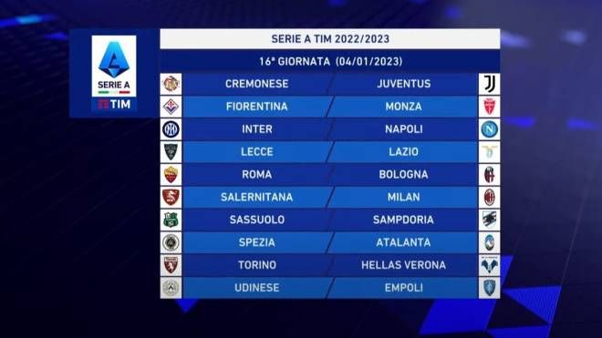 Serie A 2022-2023: la sedicesima giornata