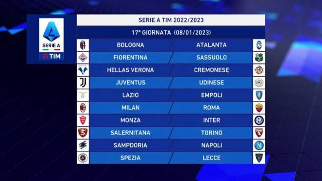 Serie A 2022-2023: la diciassettesima giornata