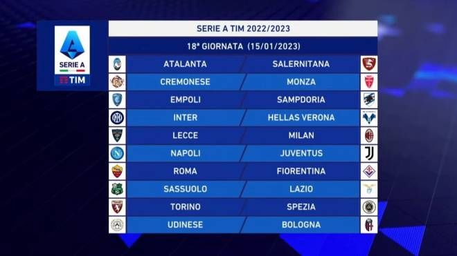 Serie A 2022-2023: la diciottesima giornata