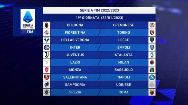 Serie A 2022-2023: la diciannovesima giornata