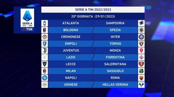 Serie A 2022-2023: la ventesima giornata