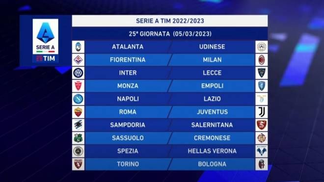 Serie A 2022-2023: la venticinquesima giornata