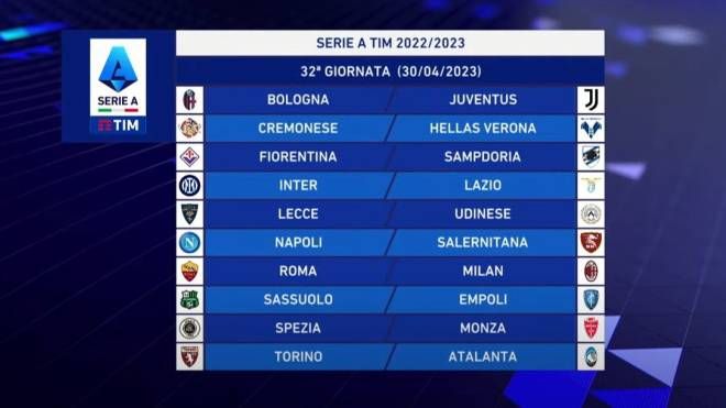 Serie A 2022-2023: la trentaduesima giornata