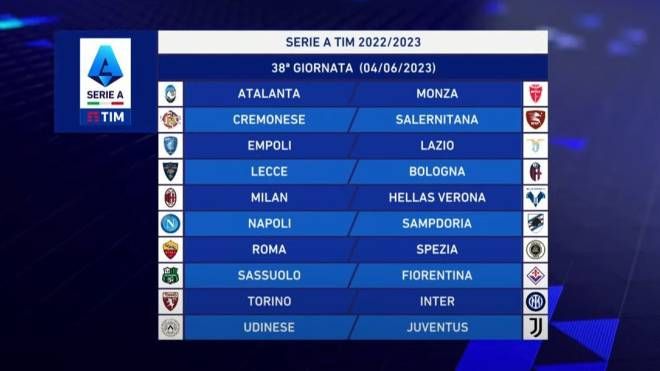 Serie A 2022-2023: la trentottesima giornata