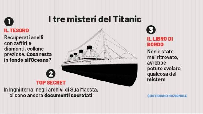 Titanic, i misteri mai risolti 110 anni dal naufragio