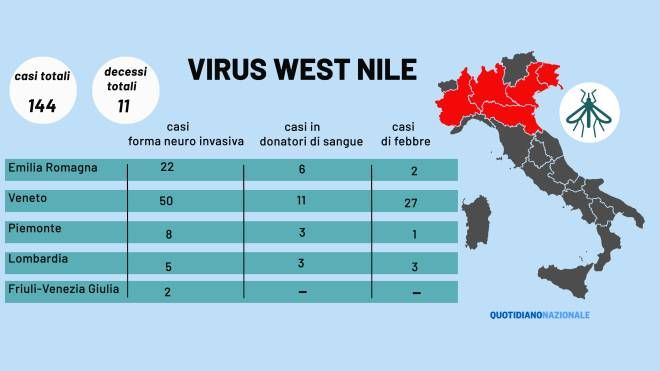 I dati in Italia del virus West Nile