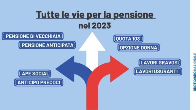 Tutte le vie per la pensione nel 2023